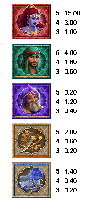 καλύτεροι νικηφόροι συνδυασμοί