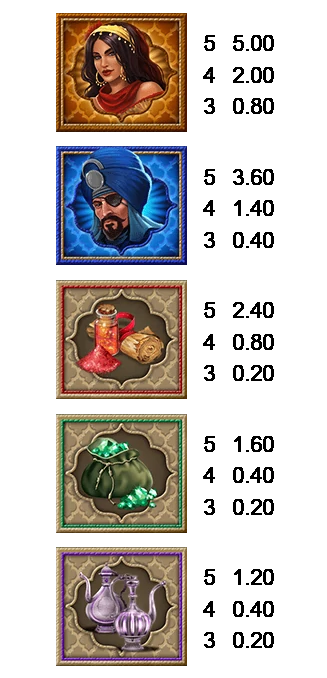 συνήθεις νικηφόροι συνδυασμοί